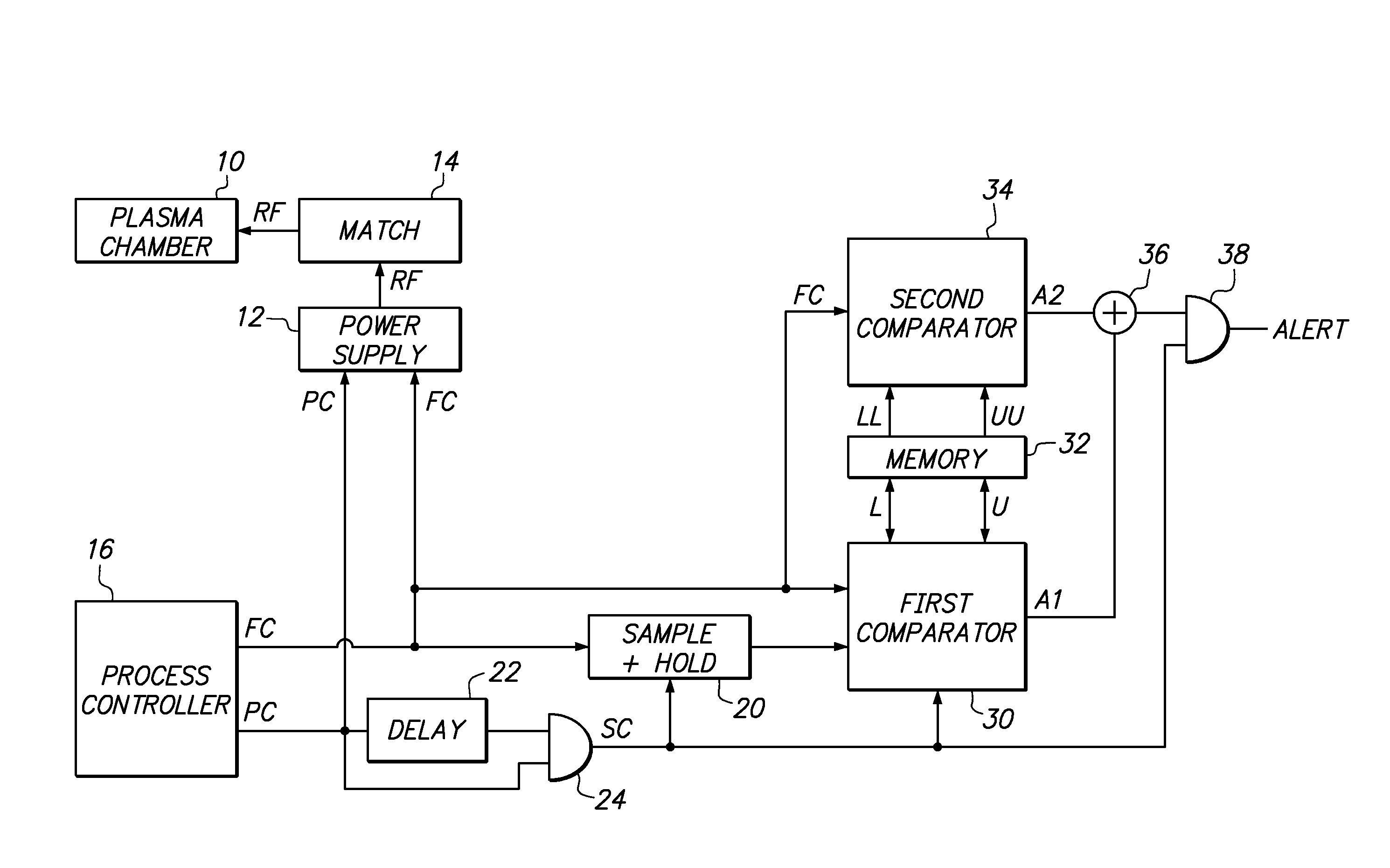 Frequency monitoring to detect plasma process abnormality