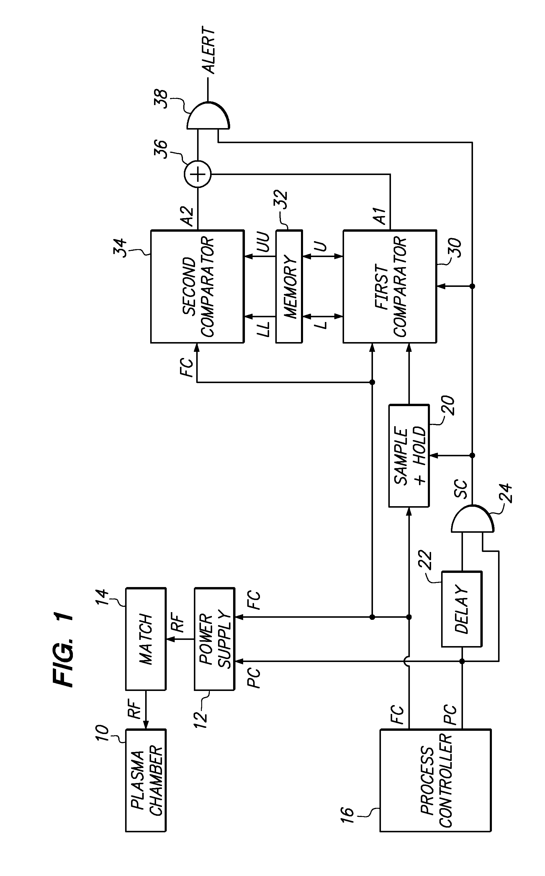 Frequency monitoring to detect plasma process abnormality