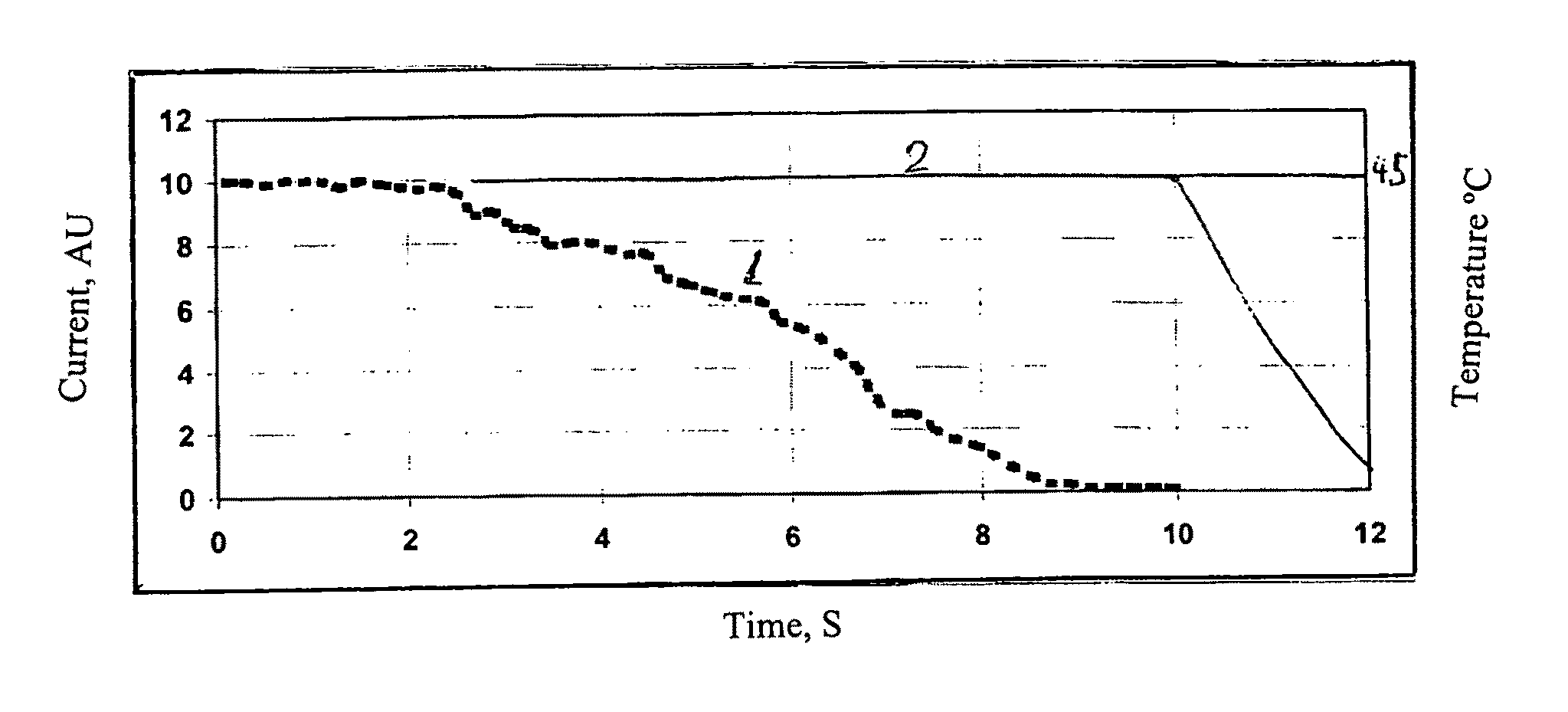 Portable laser and process for pain research