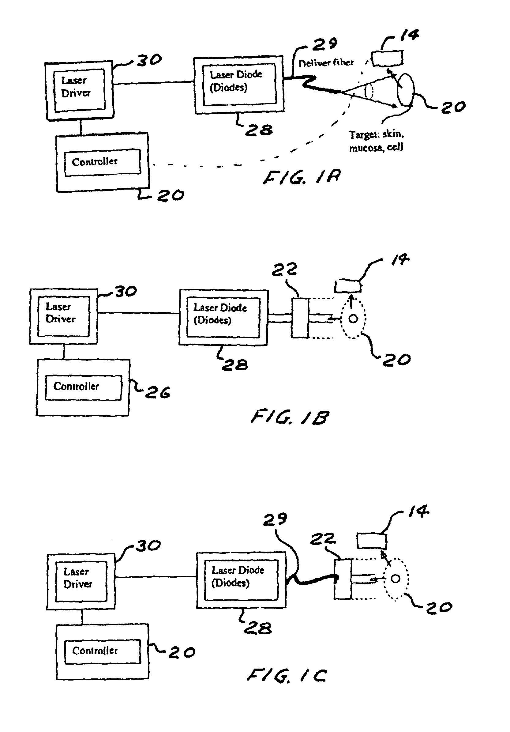 Portable laser and process for pain research