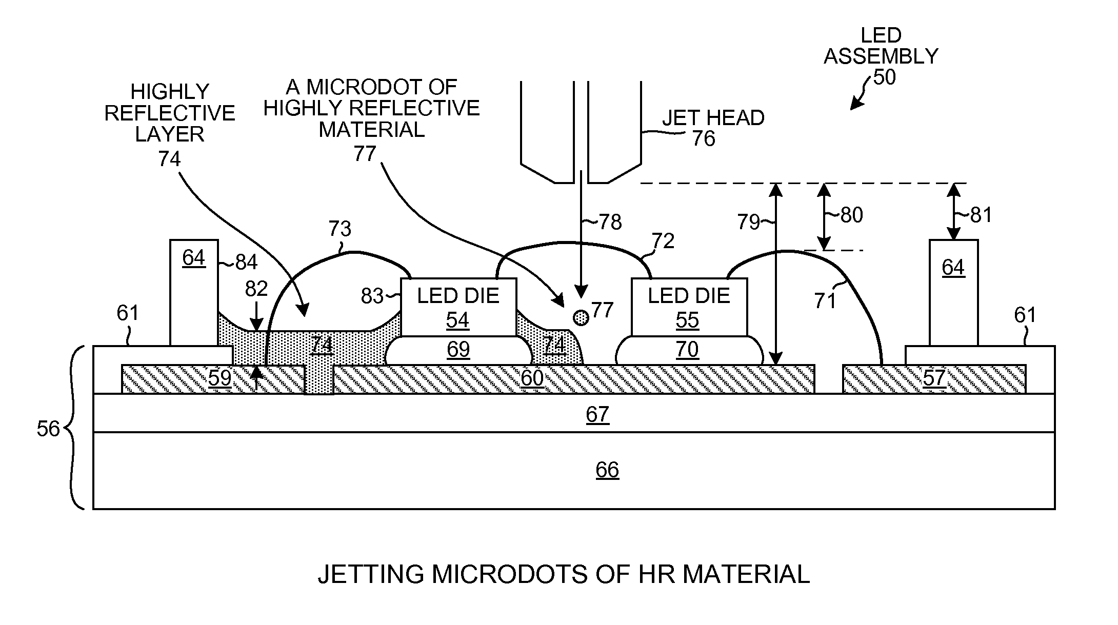 Jetting a highly reflective layer onto an LED assembly