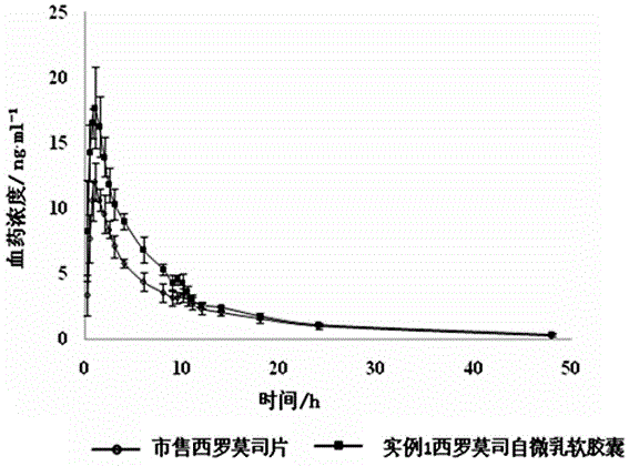 Sirolimus self-microemulsion preparation and preparation method thereof