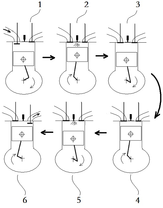 Secondary combustion working method of six-stroke internal-combustion engine