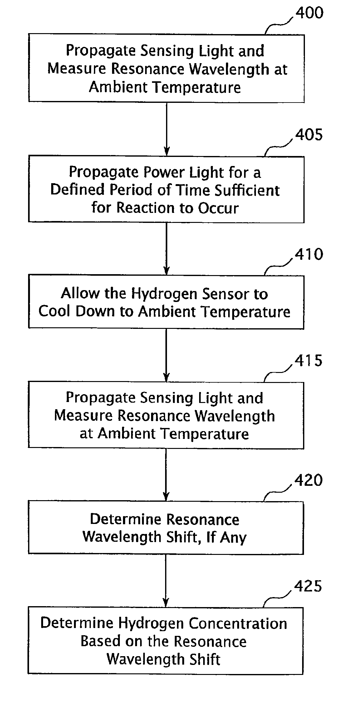 Fiber optic gas sensor