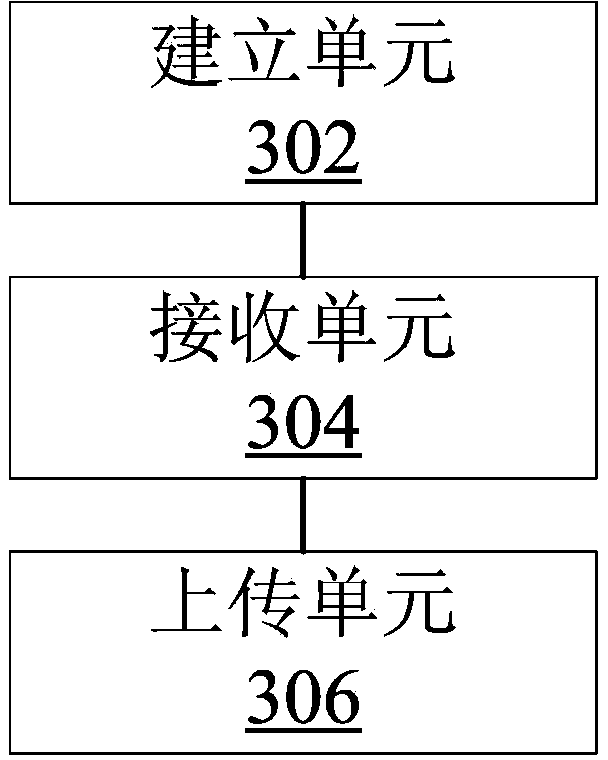 Questionnaire survey method and device based on NFC