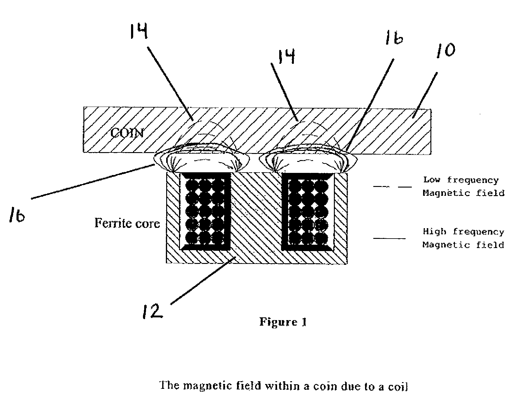 Coin discriminators