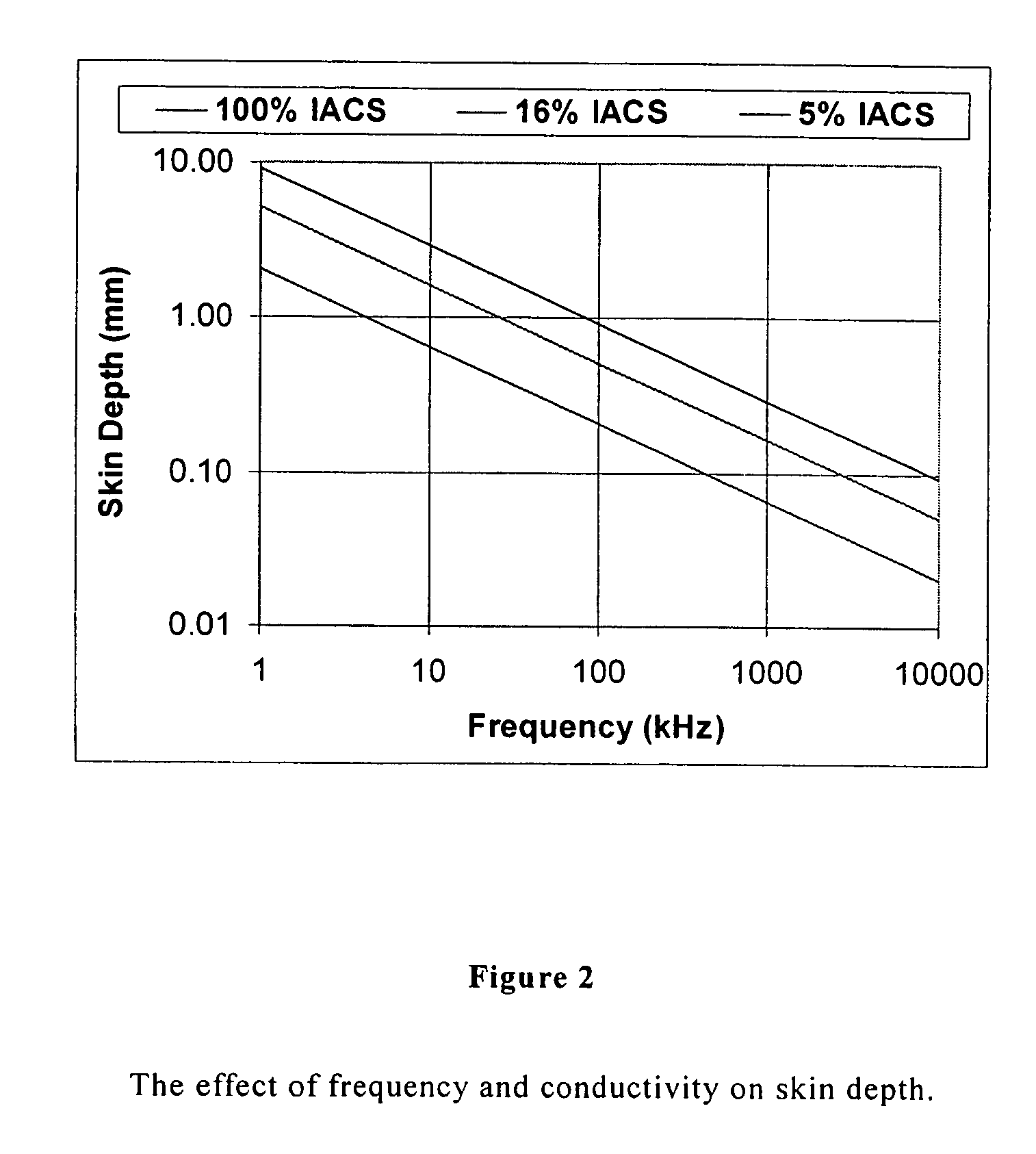 Coin discriminators