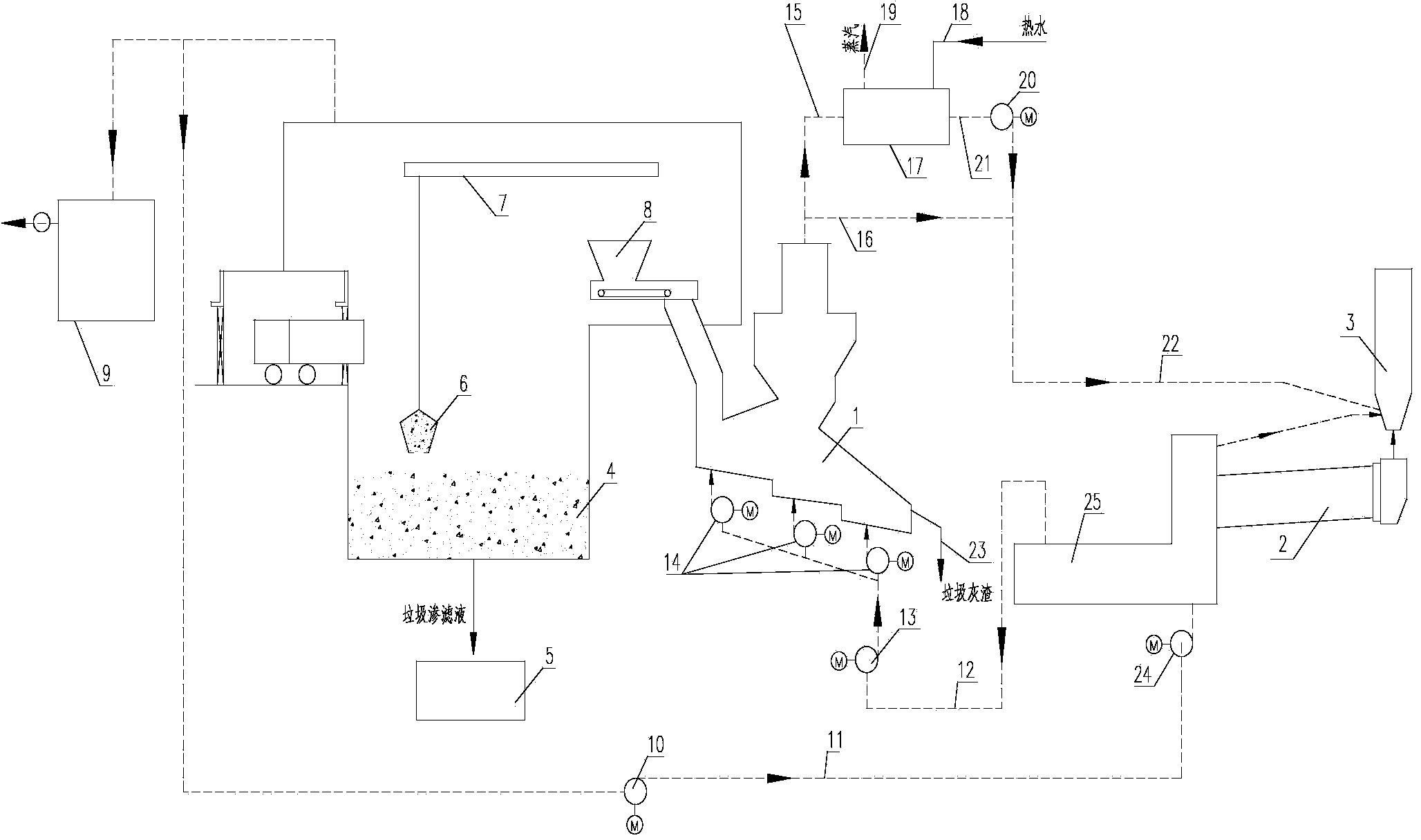 System of cement kiln for co-treatment of household garbage