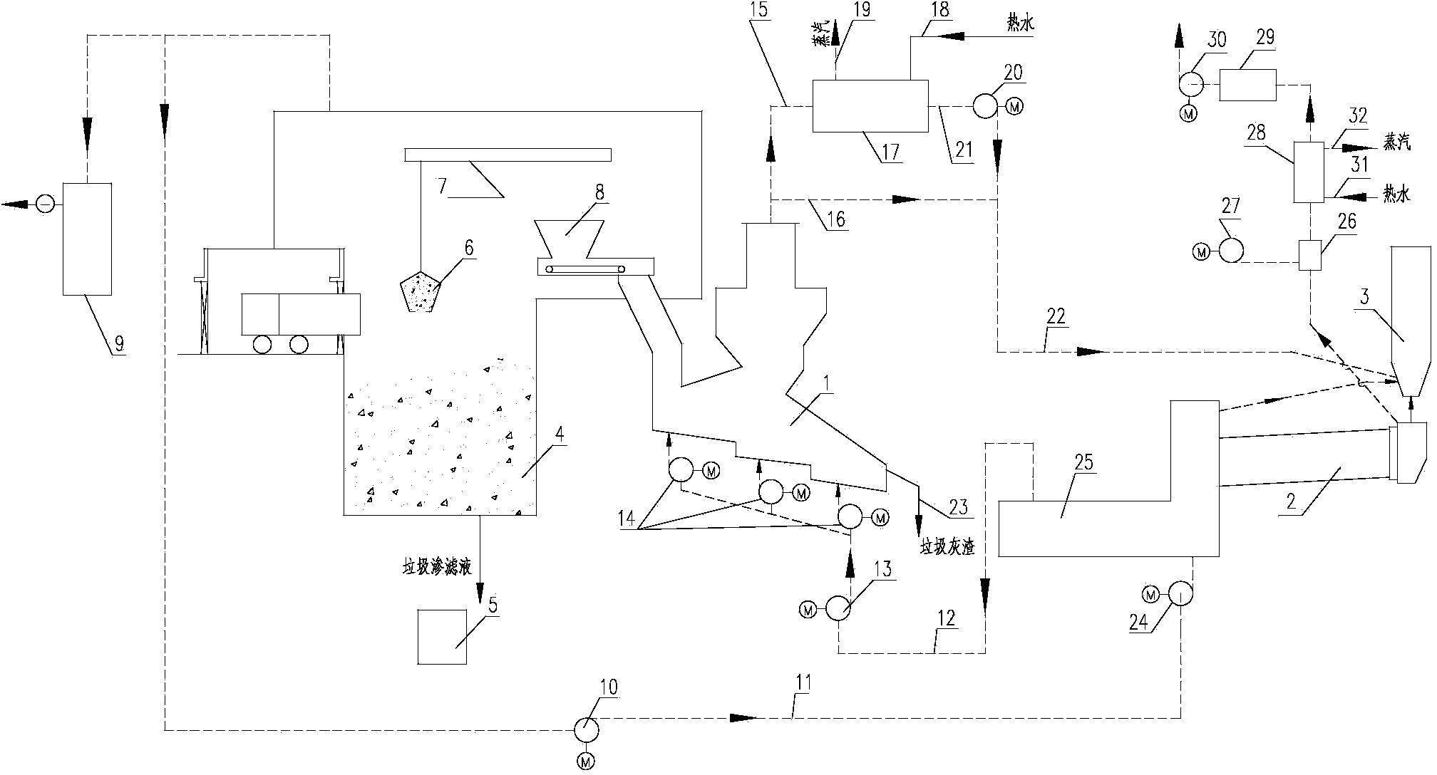 System of cement kiln for co-treatment of household garbage