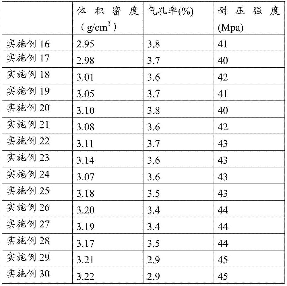 Refractory material