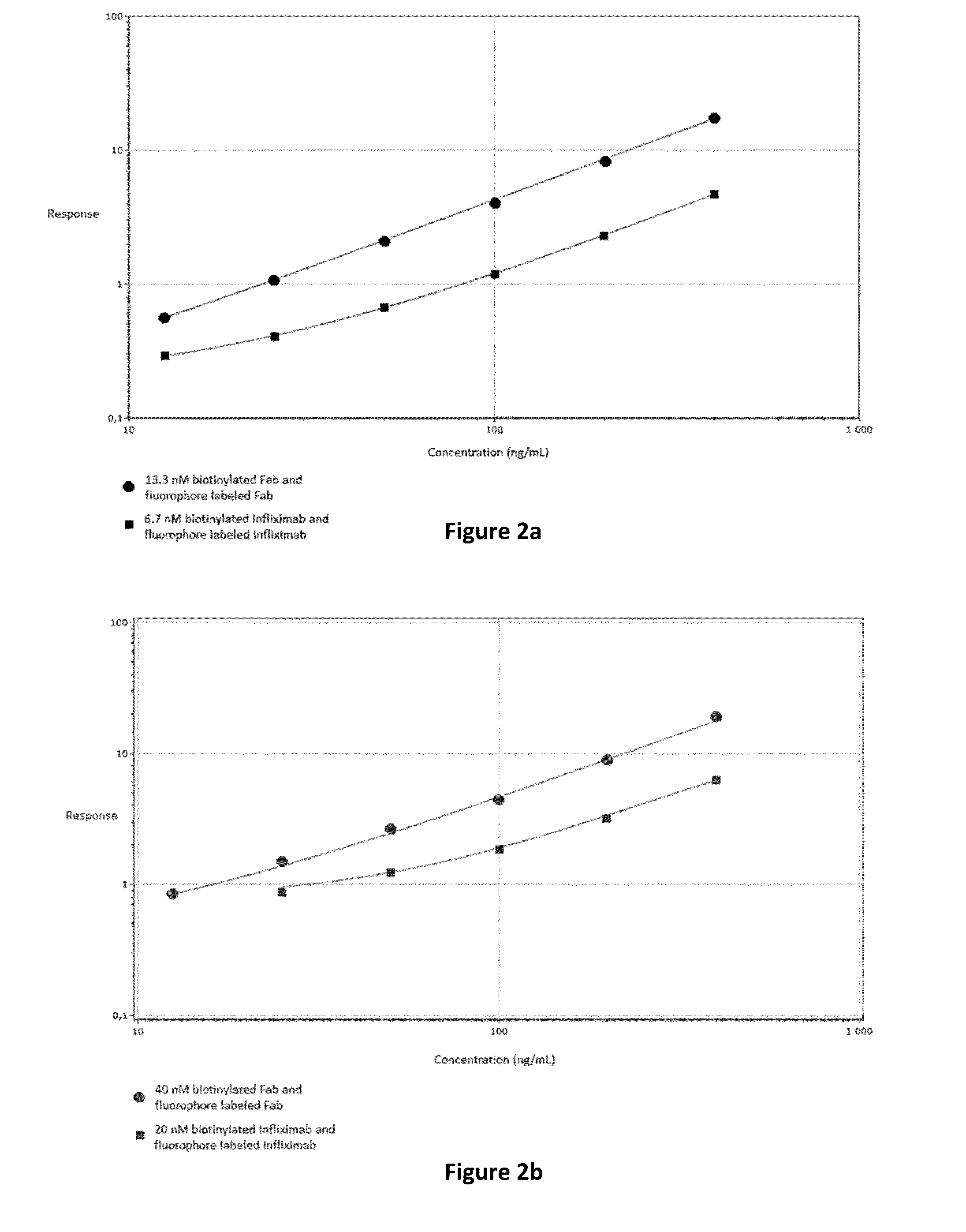 Immunological method