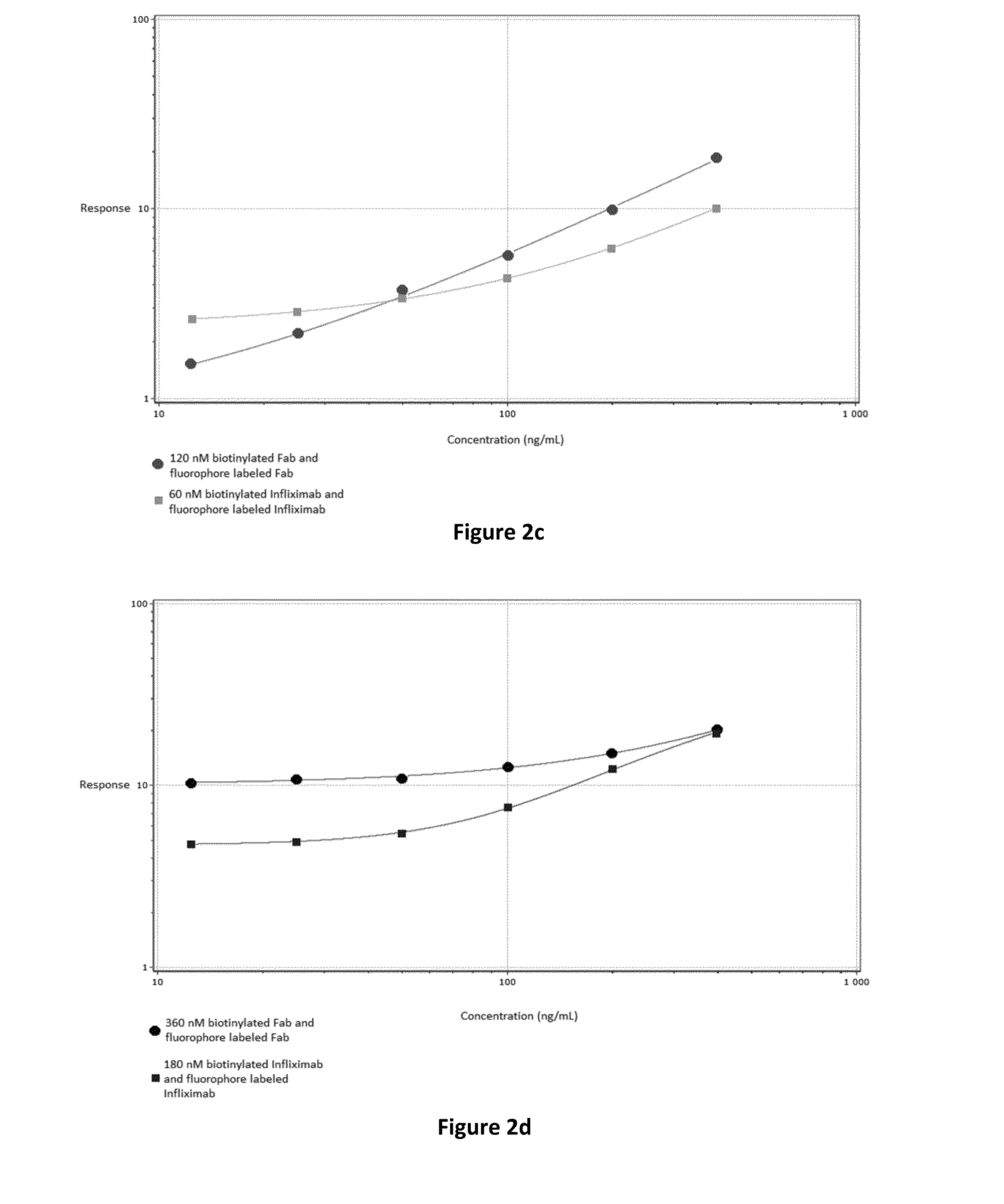 Immunological method