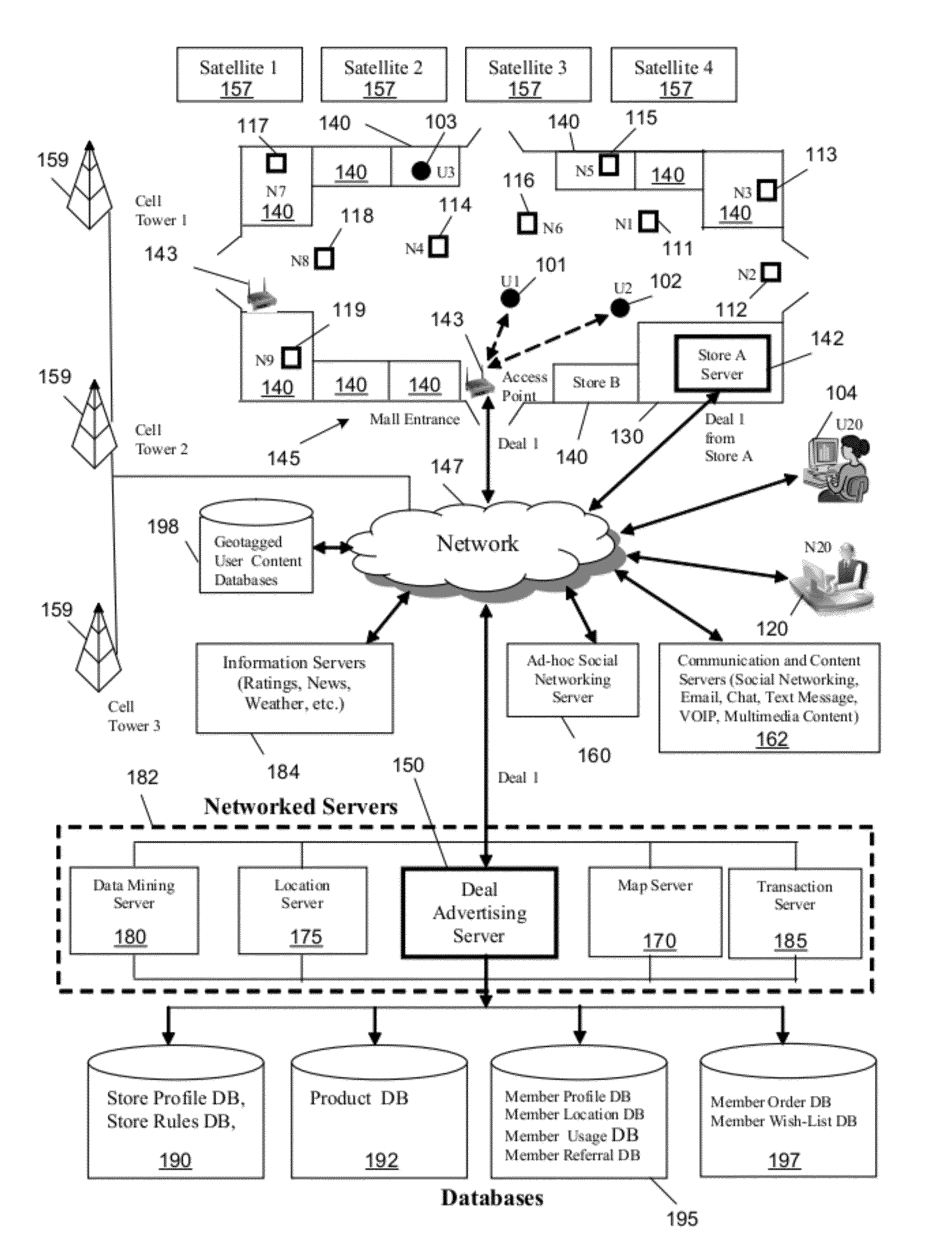 System and method for user-based discount deal formation and advertising