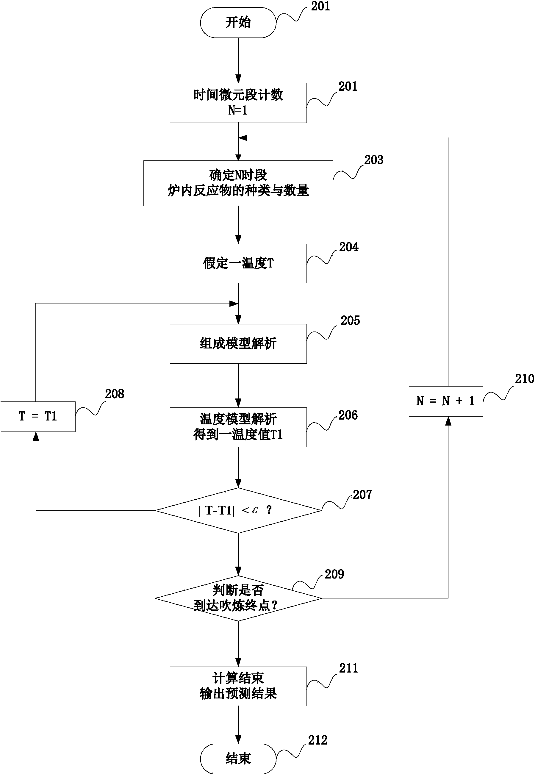 PS copper converter converting process intelligent decision and terminal forecast method and device