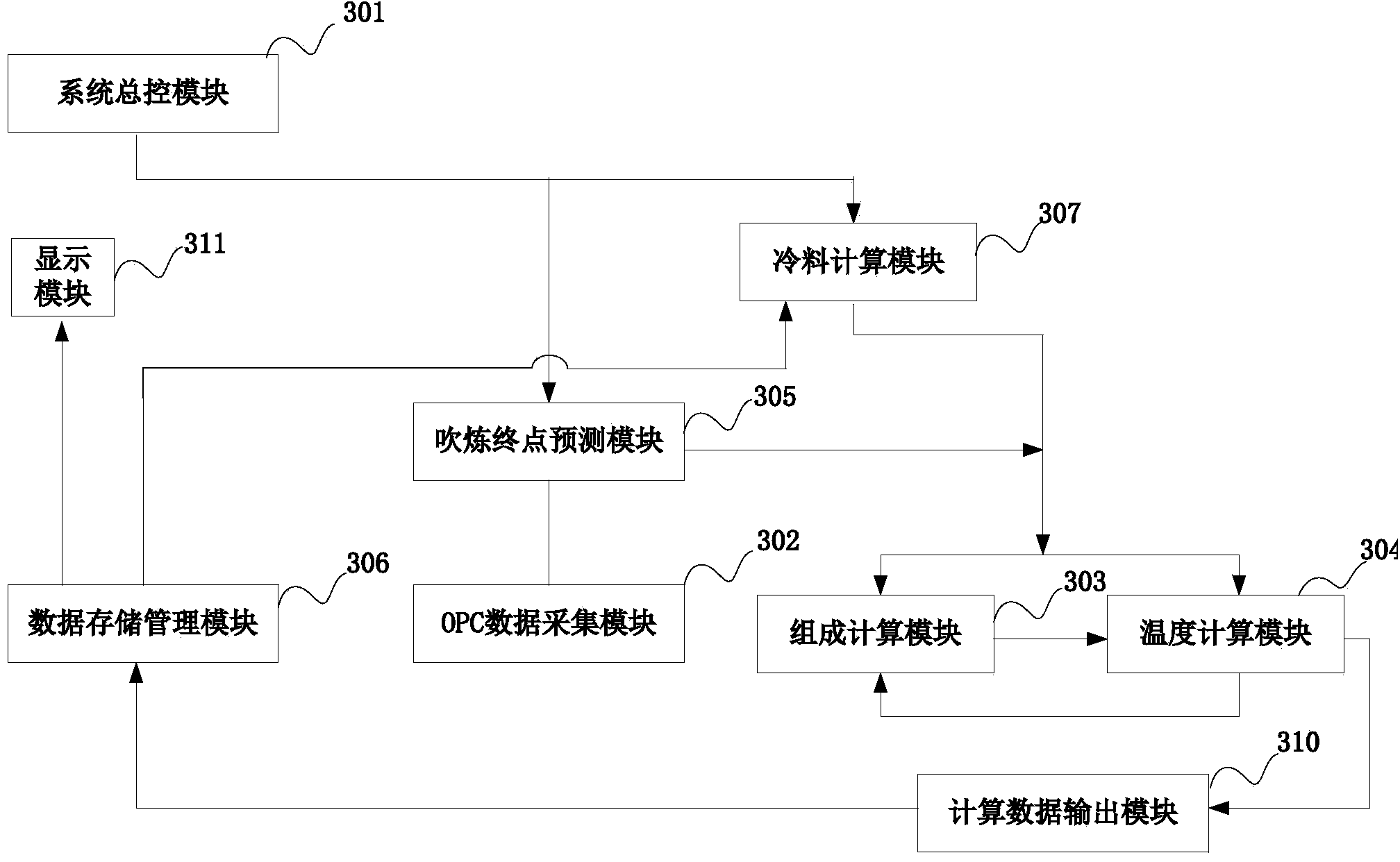 PS copper converter converting process intelligent decision and terminal forecast method and device