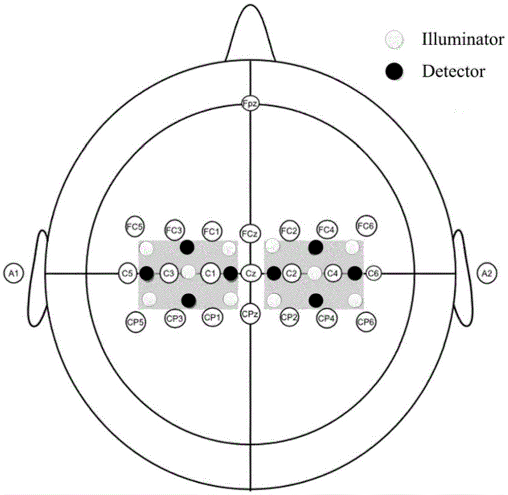 Feature extraction method based on electroencephalogram and near infrared signal