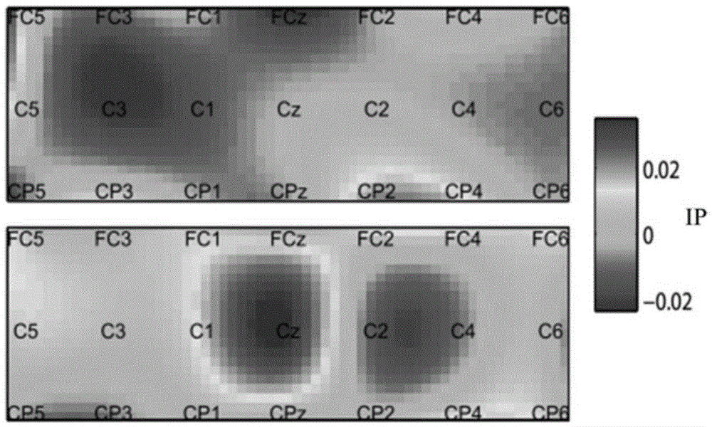 Feature extraction method based on electroencephalogram and near infrared signal