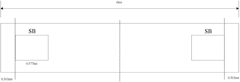 GSM neighbor measuring method and system in LTE mode