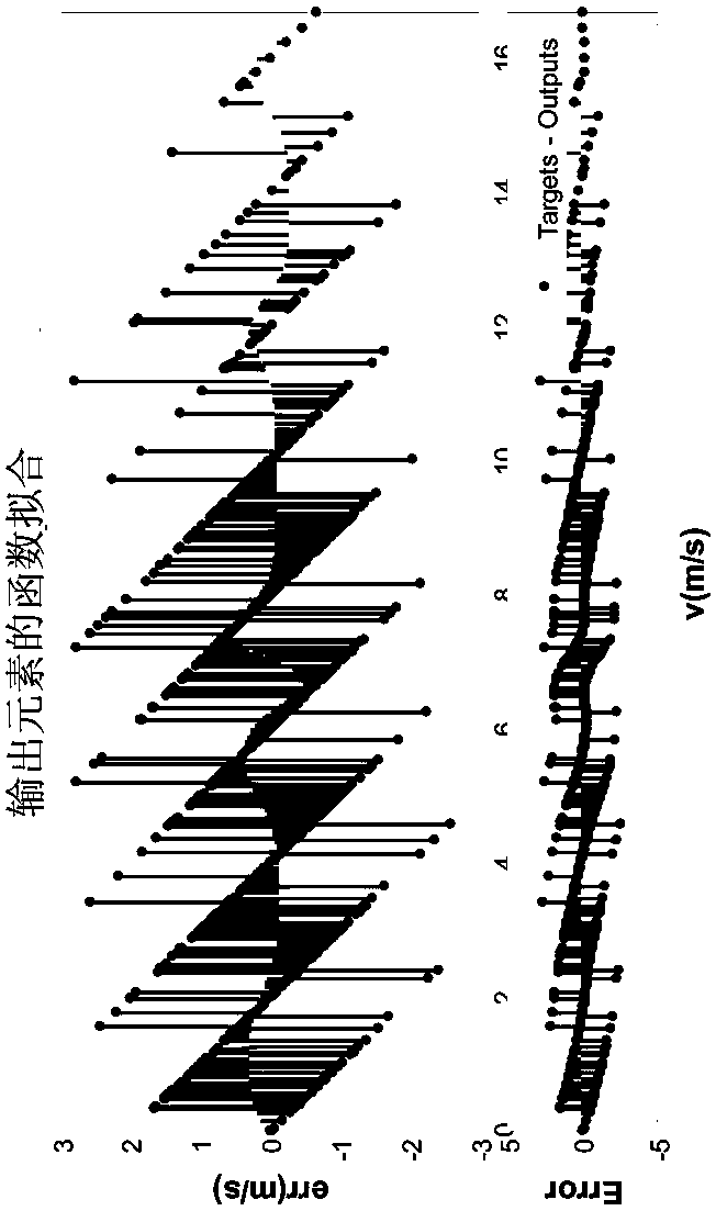 Method for real-time prediction of vehicle working condition