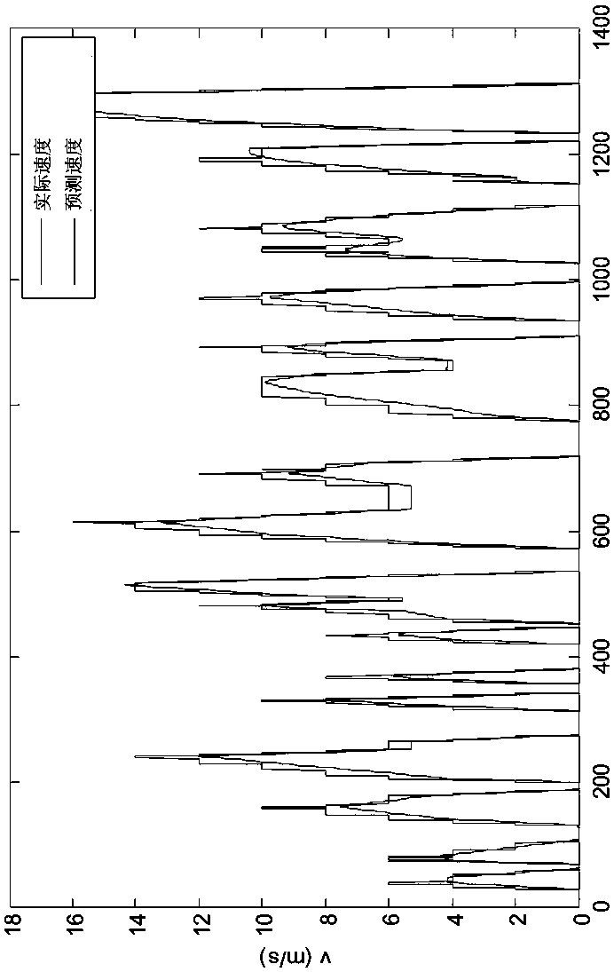 Method for real-time prediction of vehicle working condition