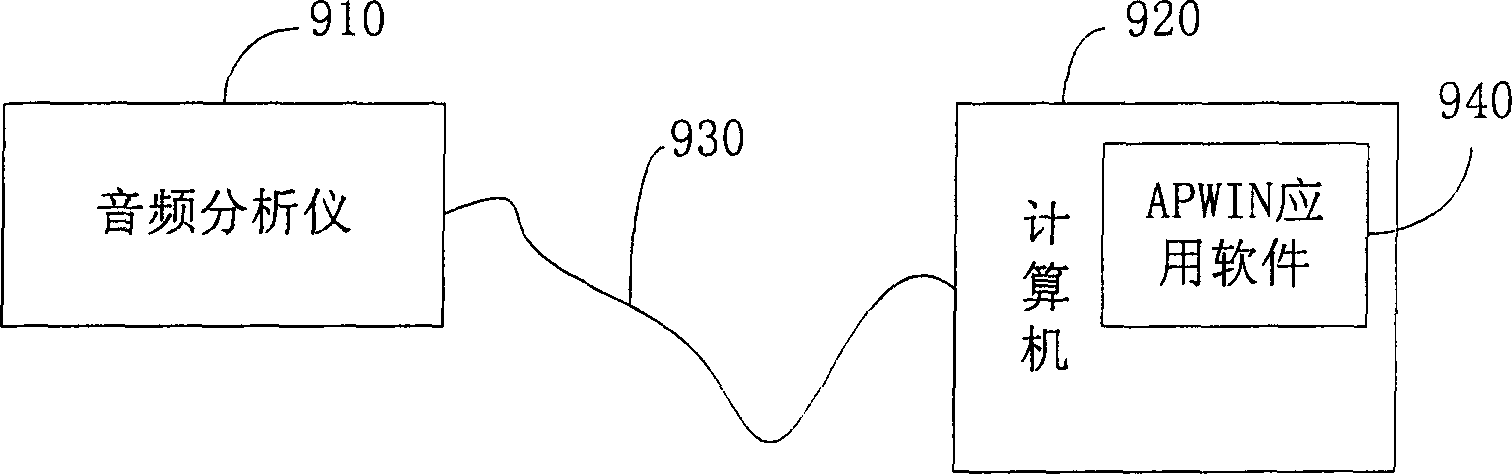 Automatic testing device for audio-frequency index