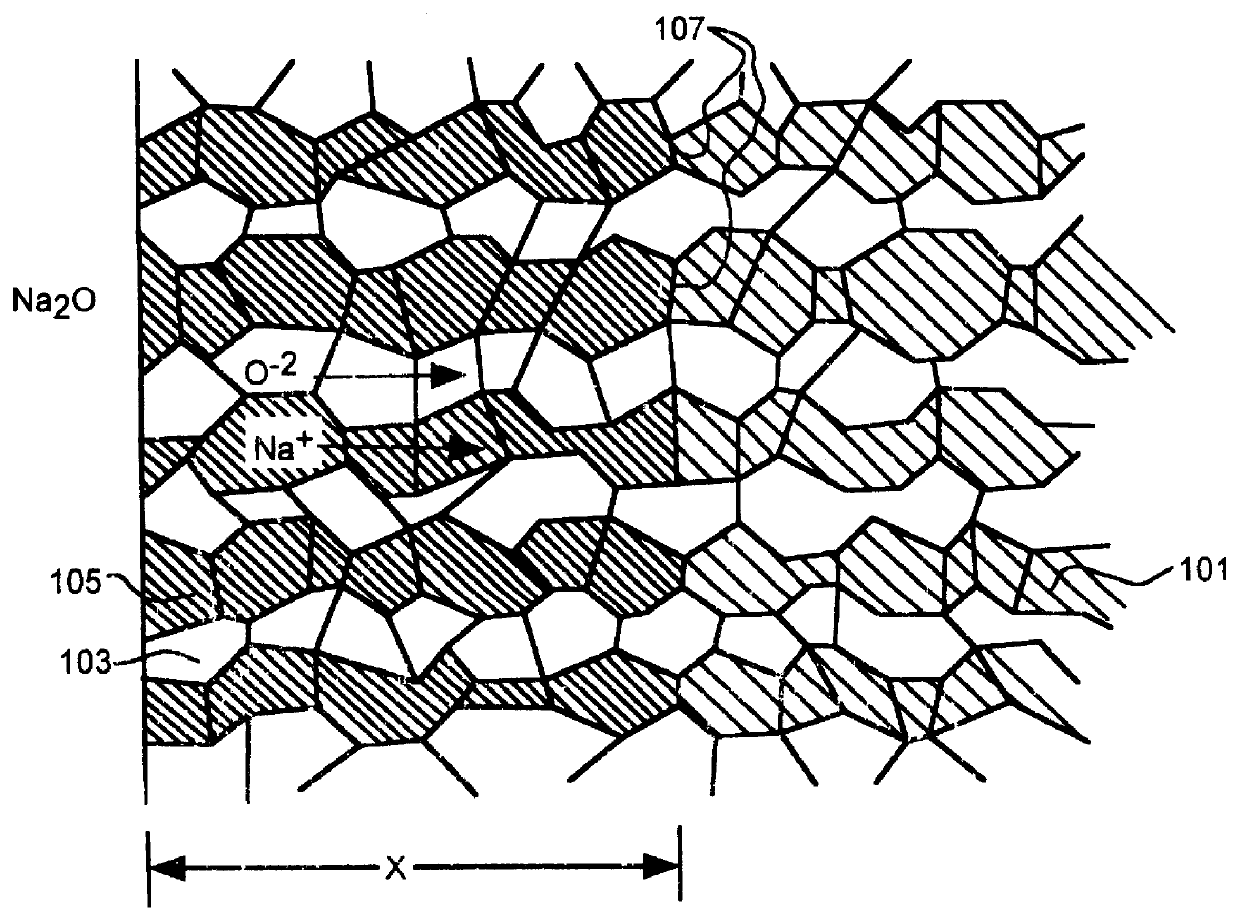 Alkali-metal- beta - and beta ''-alumina and gallate polycrystalline ceramics and fabrication by a vapor phase method