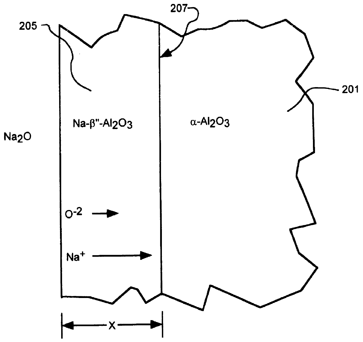 Alkali-metal- beta - and beta ''-alumina and gallate polycrystalline ceramics and fabrication by a vapor phase method