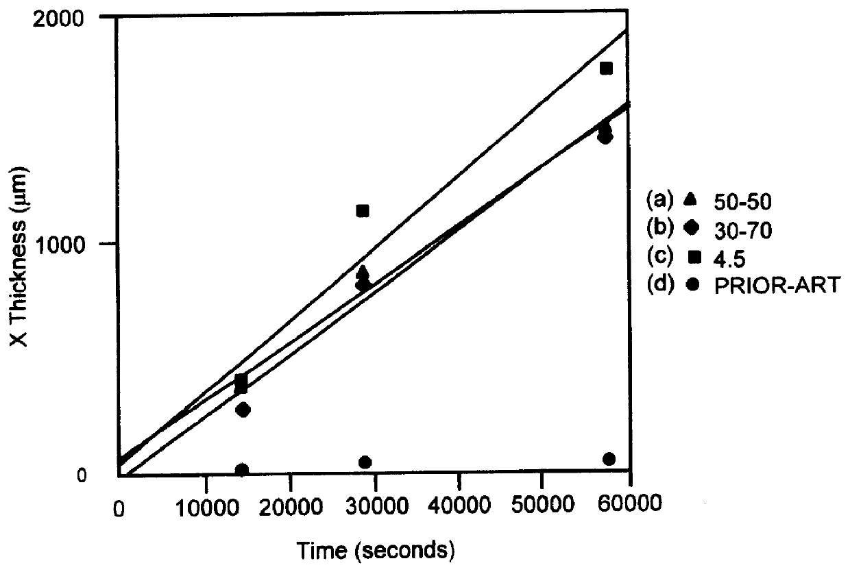 Alkali-metal- beta - and beta ''-alumina and gallate polycrystalline ceramics and fabrication by a vapor phase method