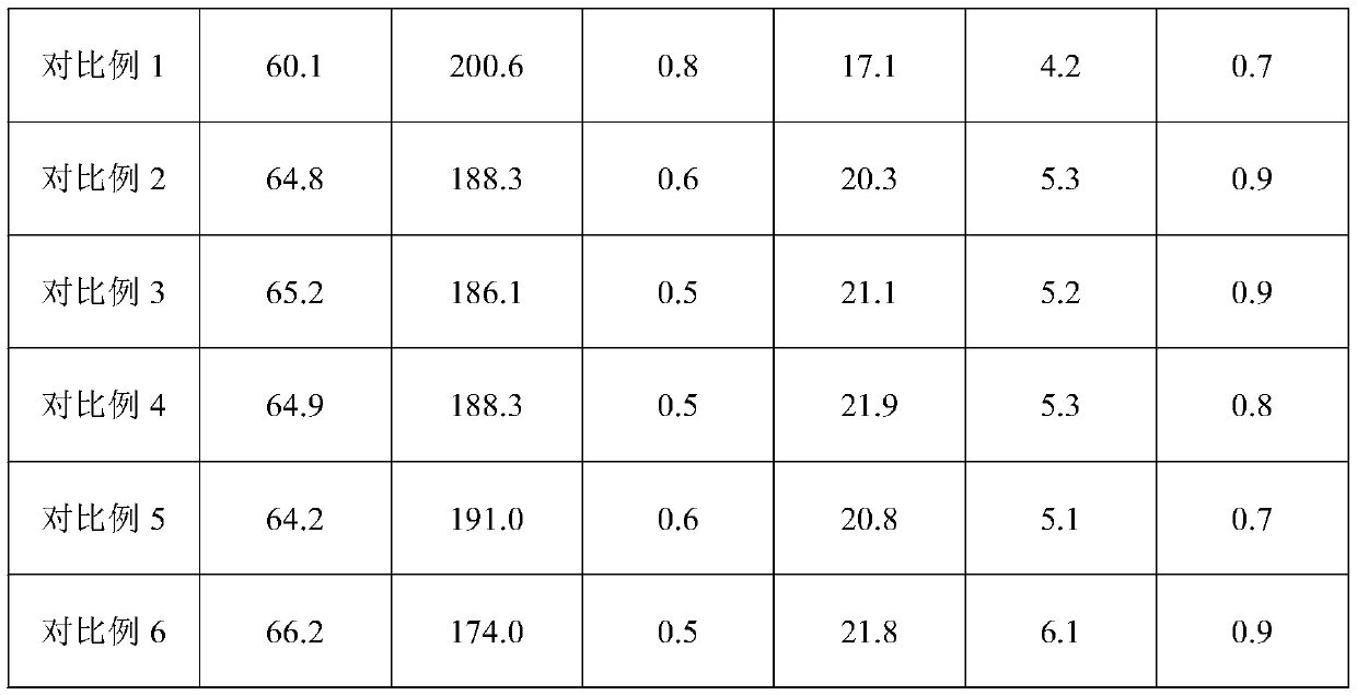 Waste paper deinking and magnesium base hydrogen peroxide bleaching method