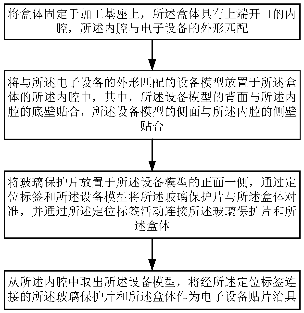 Electronic equipment patch jig and manufacturing method thereof