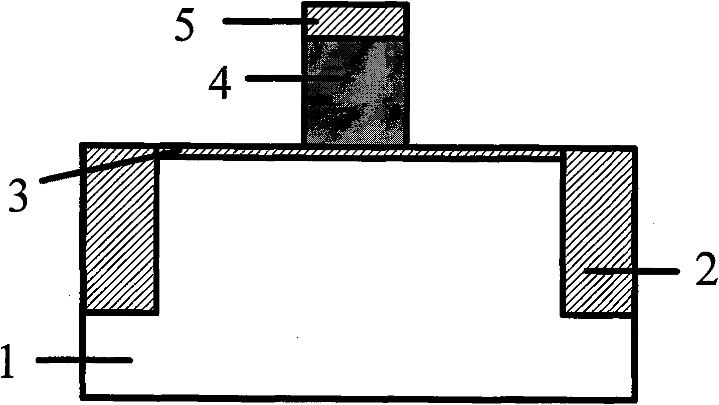 Adulation method for MOS transistor body area