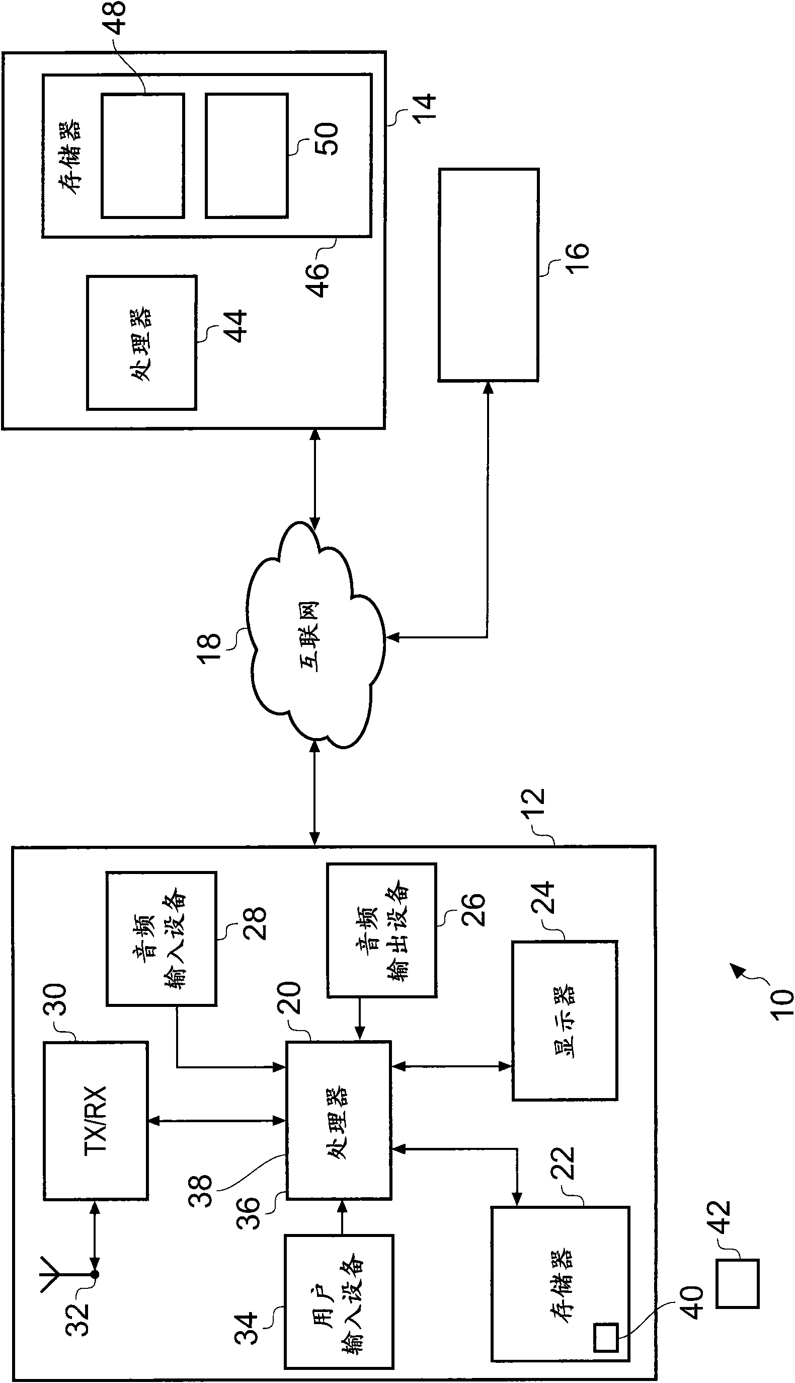 Apparatus, method and computer program