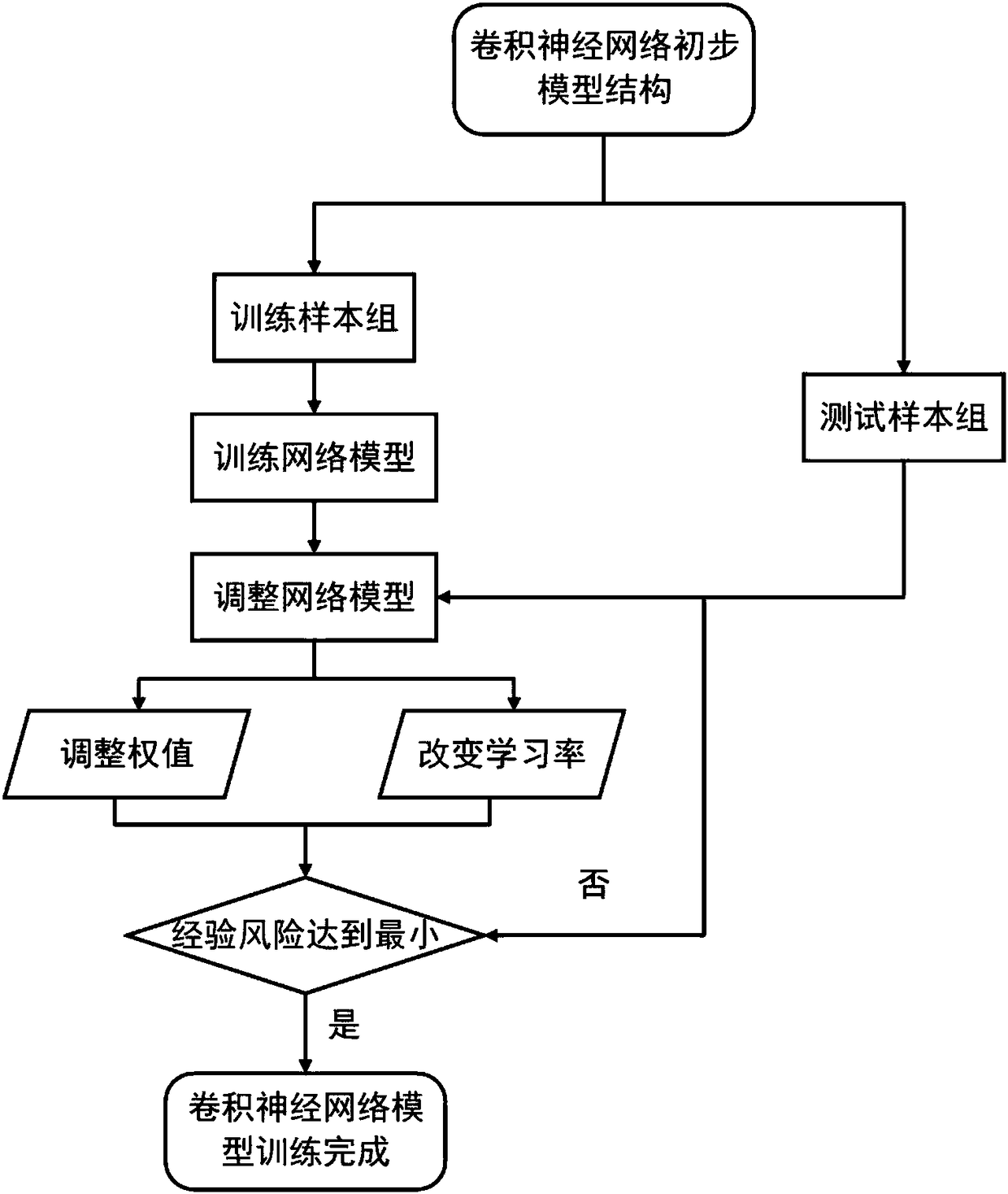 Convolutional neural network and user habitual behavior analysis combination-based AR system gesture identification method