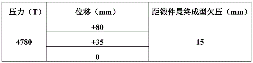 Isothermal forging forming method for clamping plate forge piece made of 2024 aluminum matrix composite