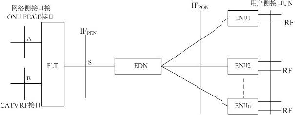 Ethernet passive electric network