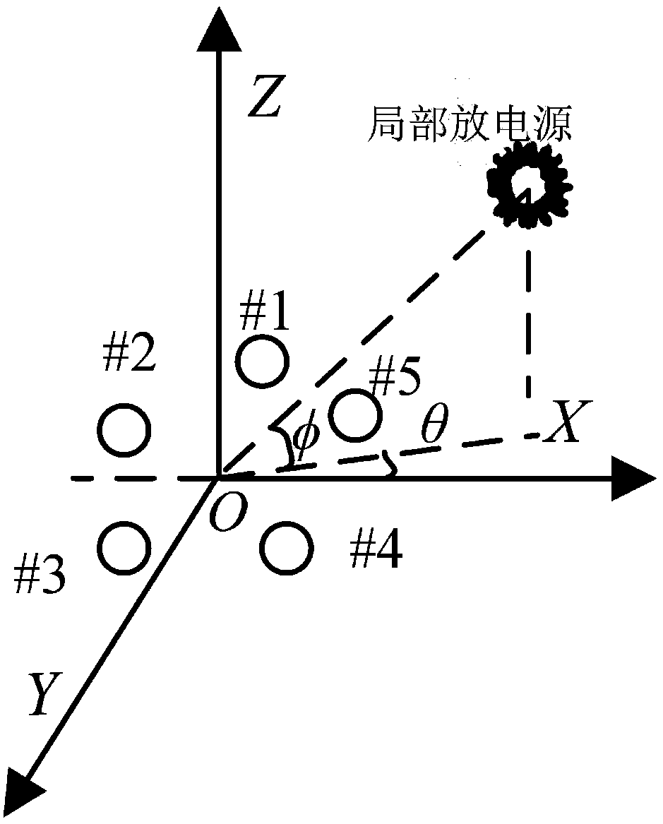 Transformer substation partial discharge locating method based on spatial spectrum unambiguous estimation