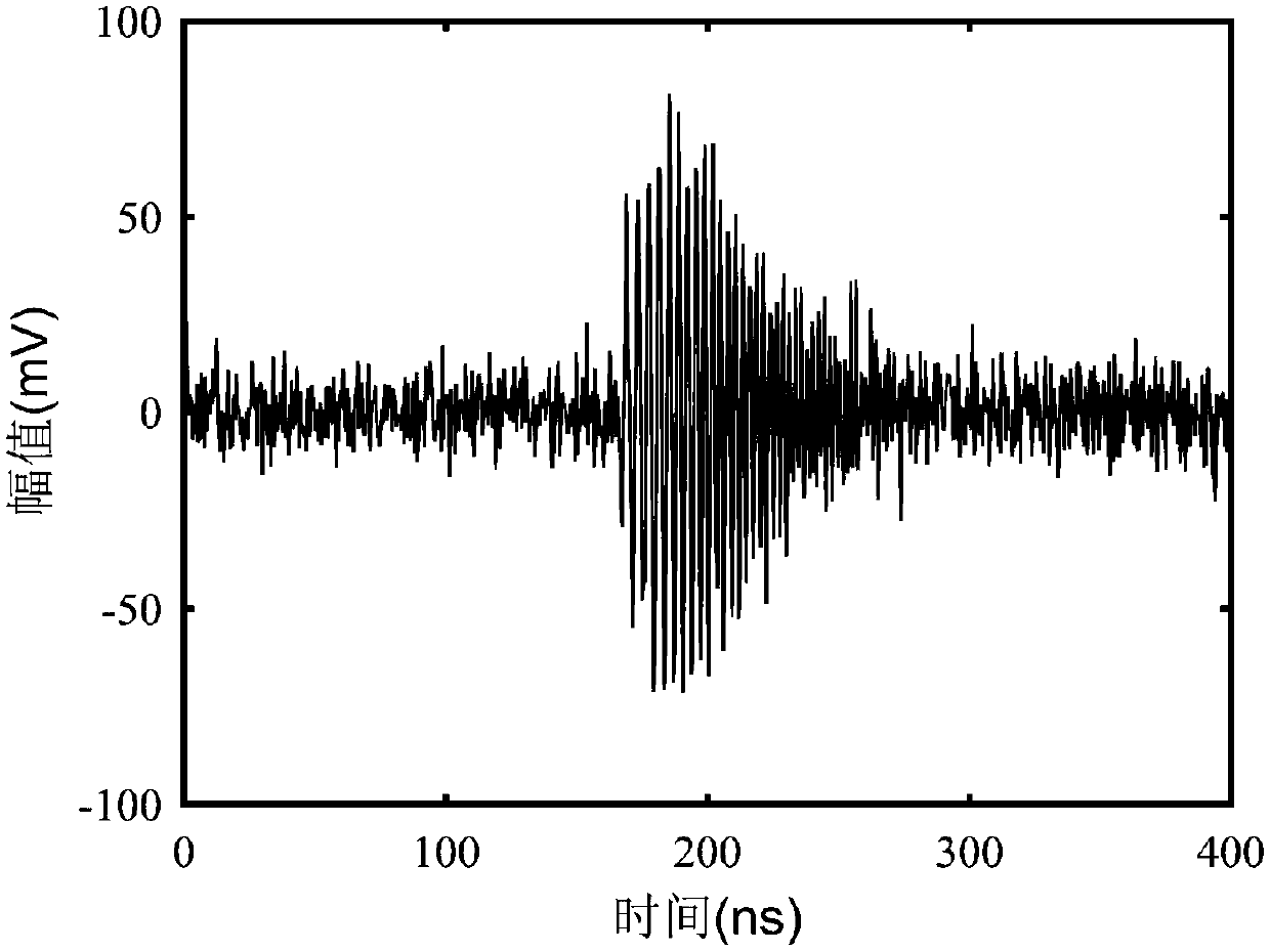 Transformer substation partial discharge locating method based on spatial spectrum unambiguous estimation