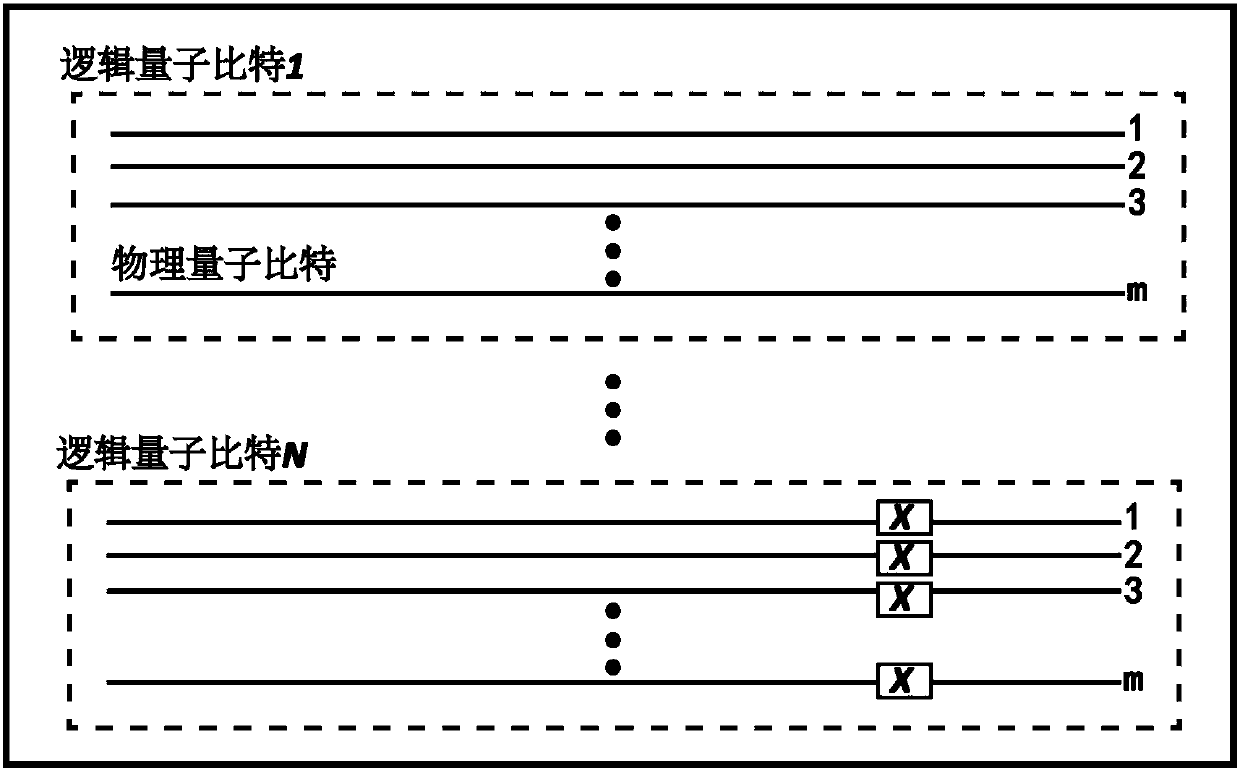 Cascaded GHZ state code based quantum gate construction method of logic quantum bits