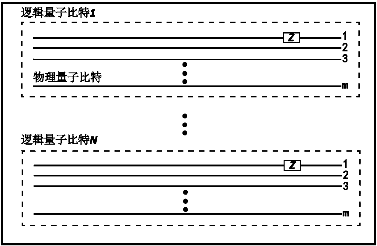 Cascaded GHZ state code based quantum gate construction method of logic quantum bits