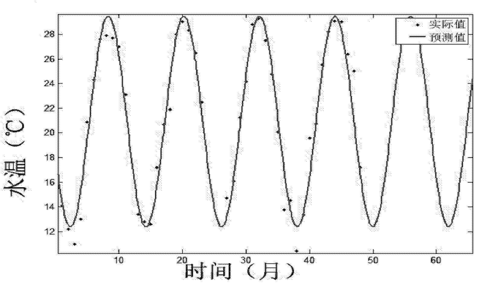 Method for predicting cryptocaryoniosis in Larimichthys crocea