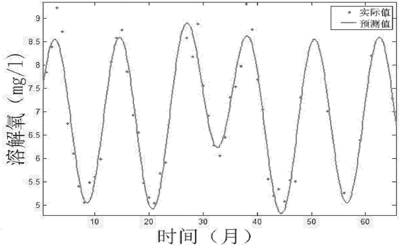 Method for predicting cryptocaryoniosis in Larimichthys crocea