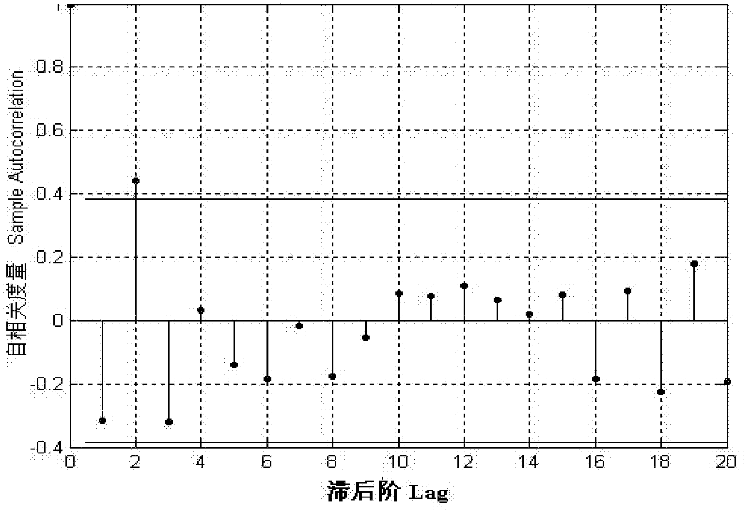 Method for predicting cryptocaryoniosis in Larimichthys crocea