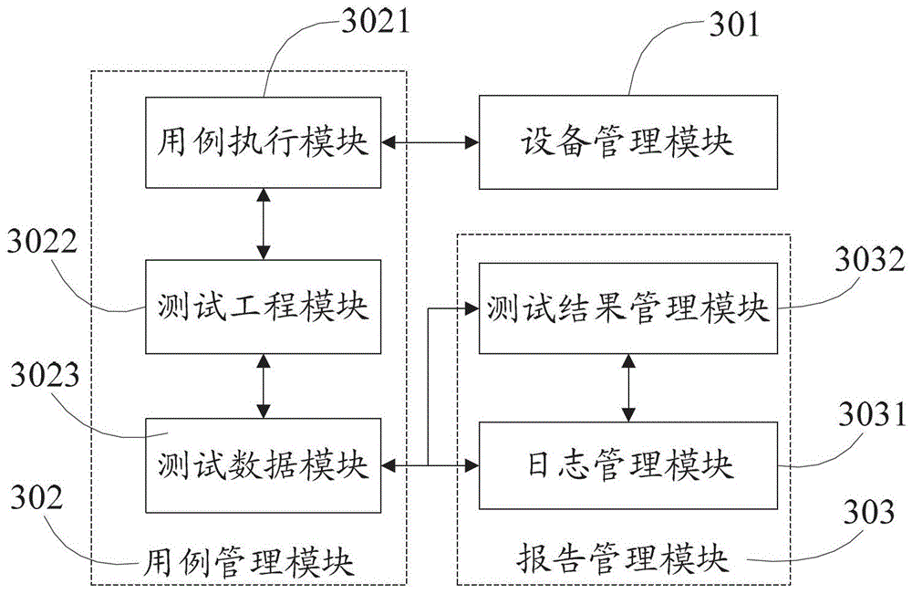 A kind of rfid automatic testing device and method