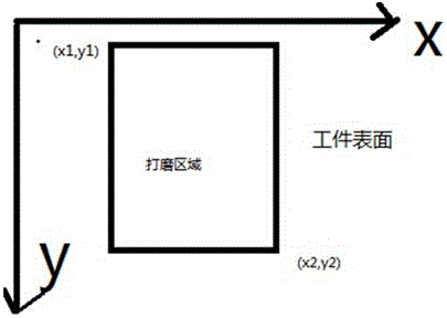 Image-processing-based robot polishing production method and production system applying same