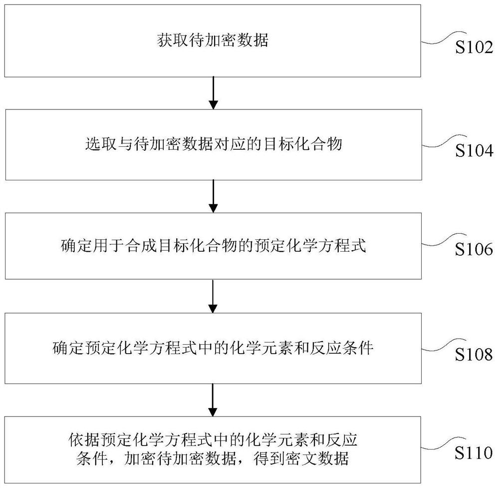 Data processing method and device, electronic equipment and computer readable storage medium