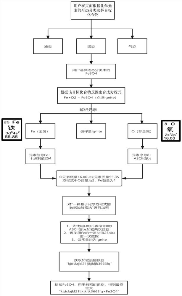 Data processing method and device, electronic equipment and computer readable storage medium