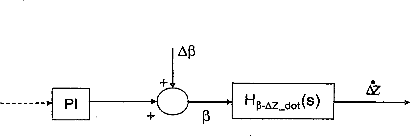 A method for damping tower vibrations in a wind turbine installation