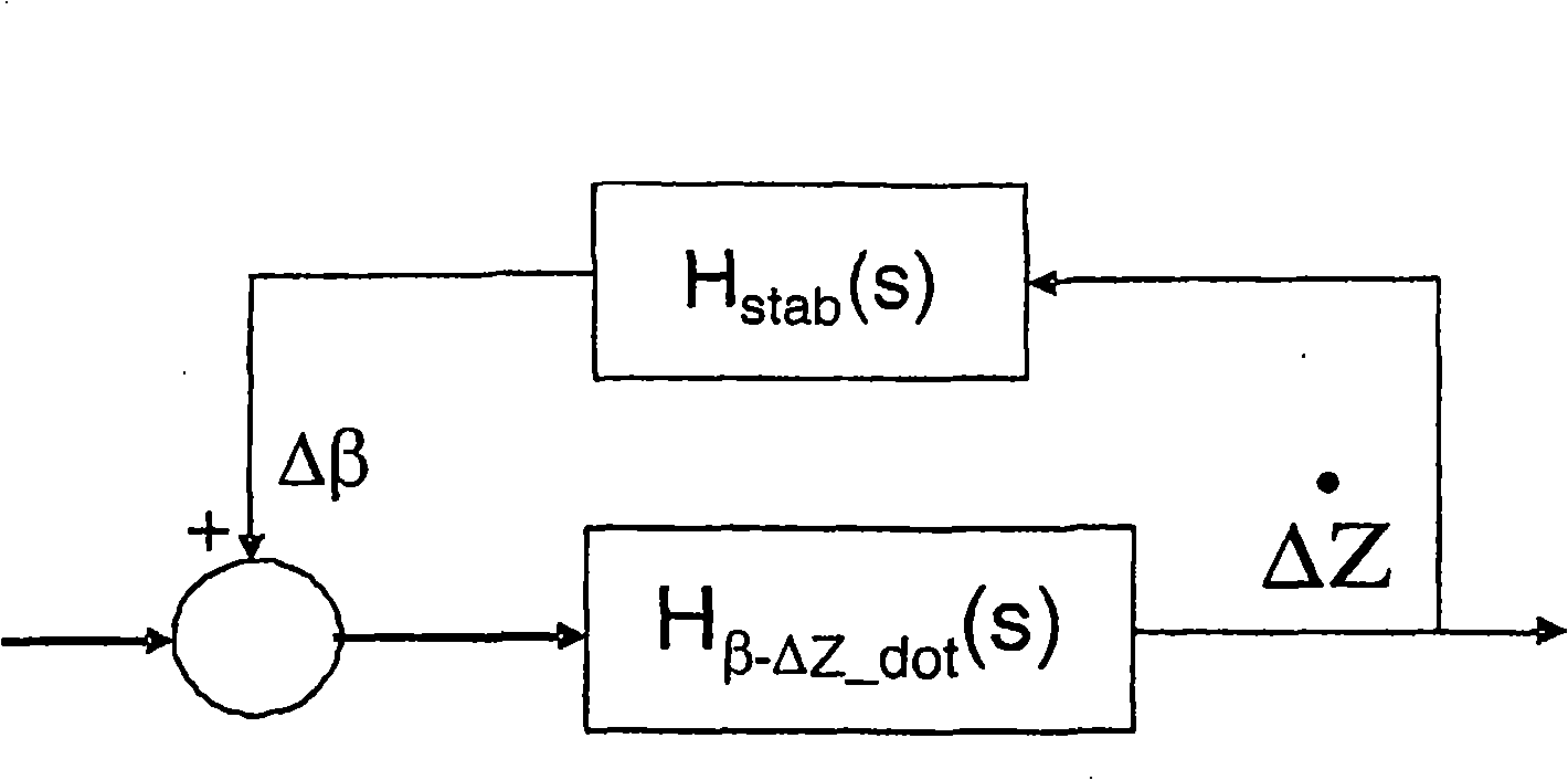 A method for damping tower vibrations in a wind turbine installation