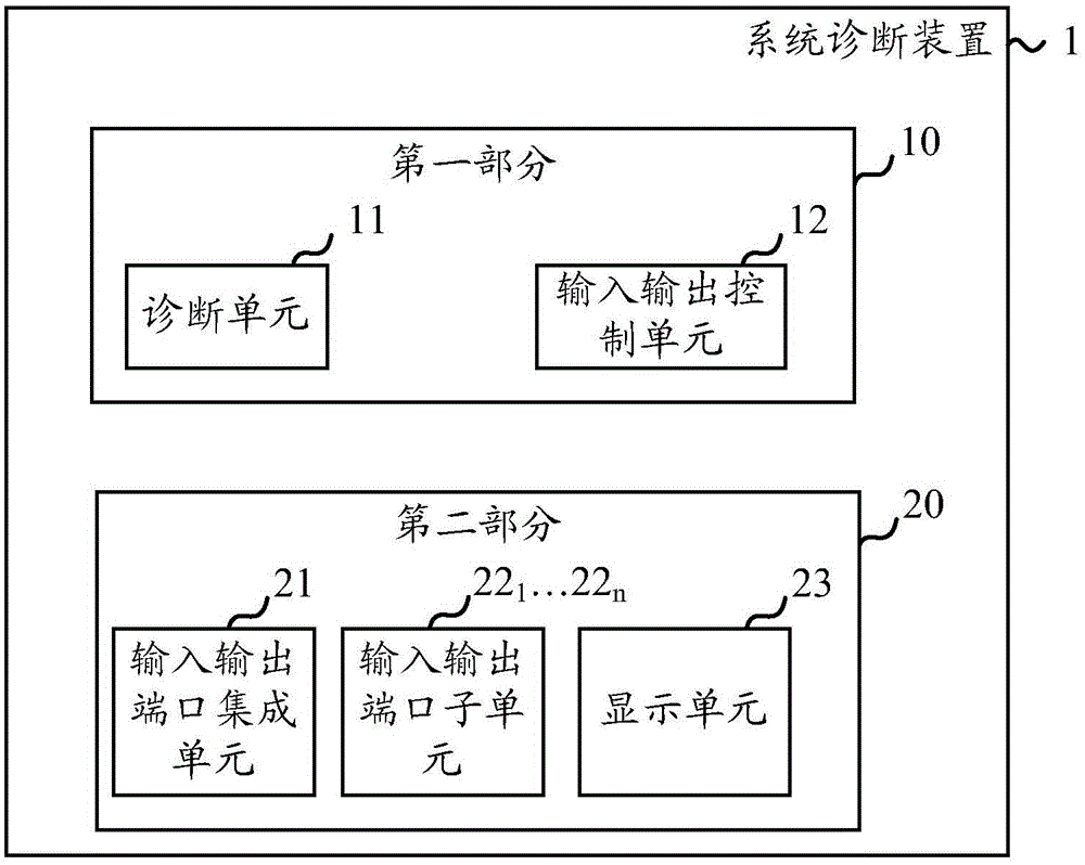 System diagnostic device and system diagnosis method