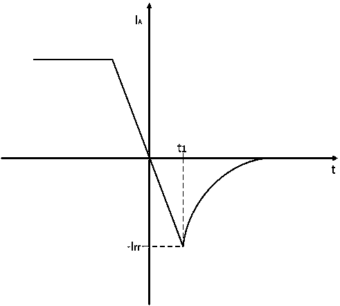 Matlab model and construction method that can simulate the actual characteristics of thyristor